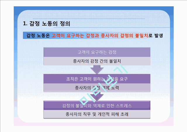 [PPT][발표자료][감정노동자] 감정노동 의미, 감정노동 실태, 노동 종사자들의 실태 파악, 해외 감정 노동 사례, 감정노동자 문제  해결 사례, 감정노동 해결방안의 실천.pptx